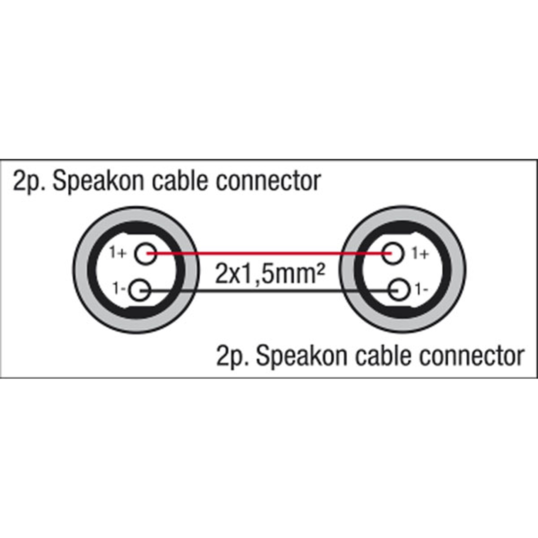 FS18 - Speaker to Speaker - 2x 1.5 mm² 3 m