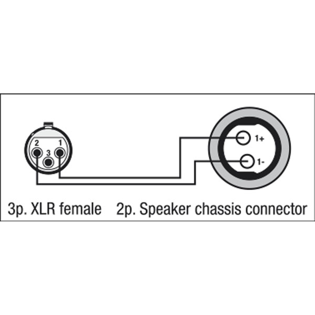 FSA05 - XLR 3P female to Speaker 2P female