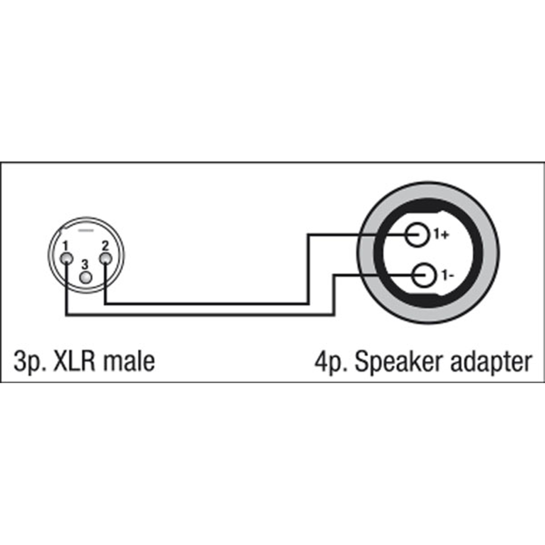 FSA06 - XLR 3P male to Speaker 2P female