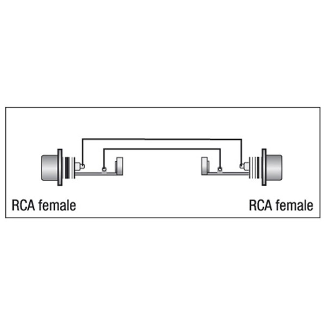 XGA01 - RCA/F to RCA/F