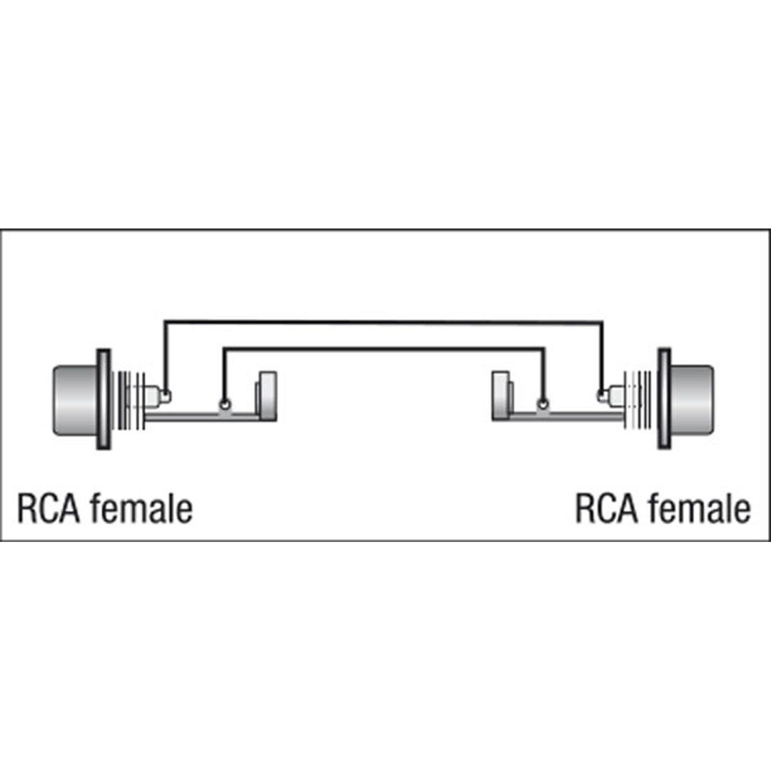 XGA01 - RCA/F to RCA/F