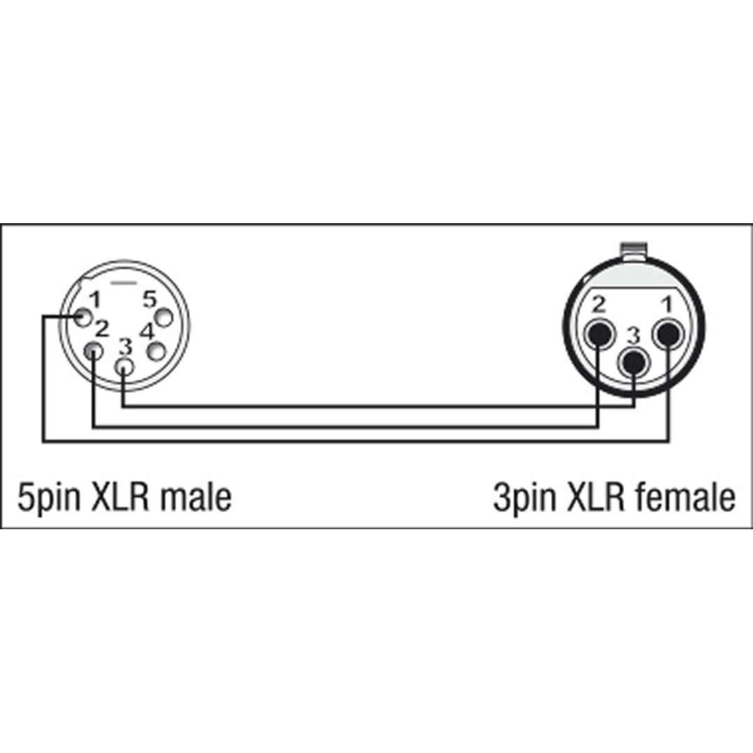 XGA29 - XLR/M 5P to XLR/F 3P
