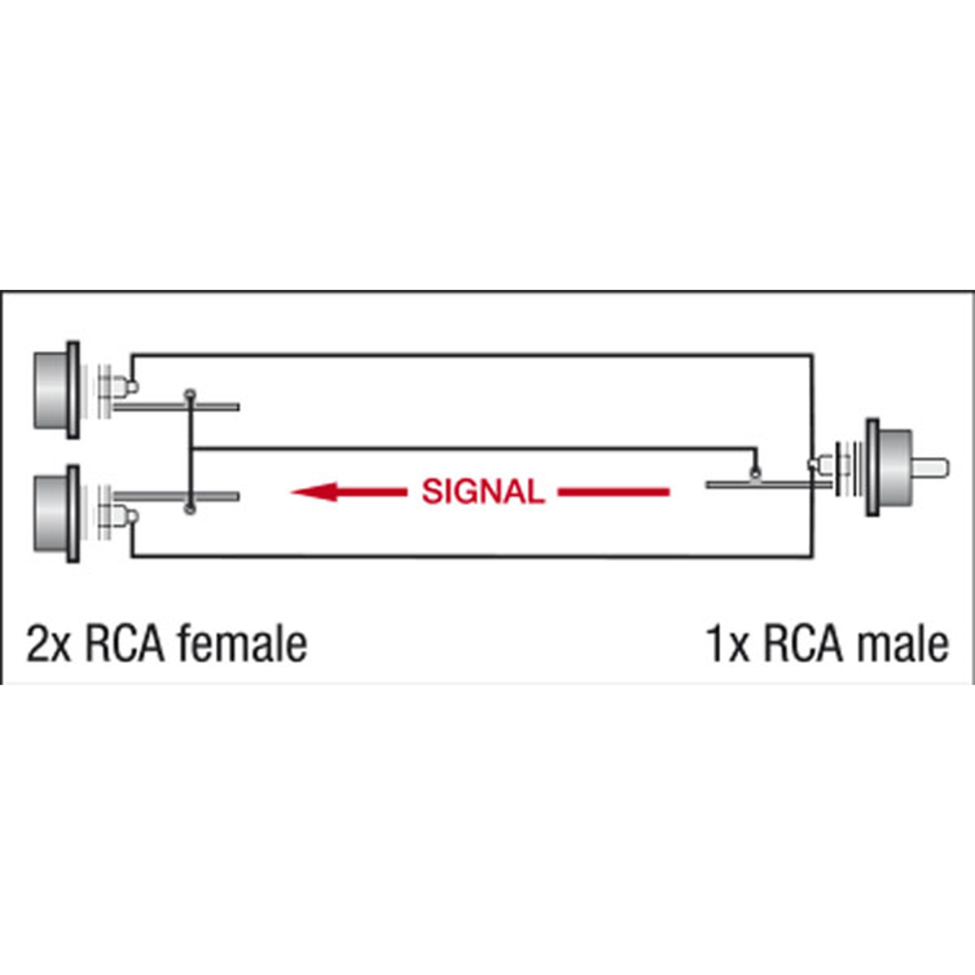 XGA42 - 2 x RCA/F to RCA/M