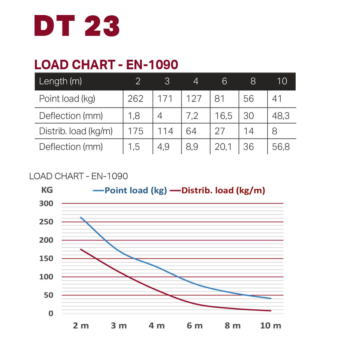 DT 23/2-T35-VD 3-Punts Driehoektruss 3-Weg T-Stuk – 90° Verticaal Apex Down