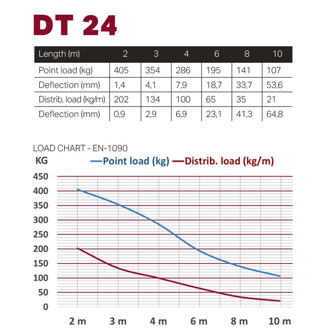 DT 24/2-T40 4-Punts Vierkantstruss 4-Weg T-Stuk – 90° + Down