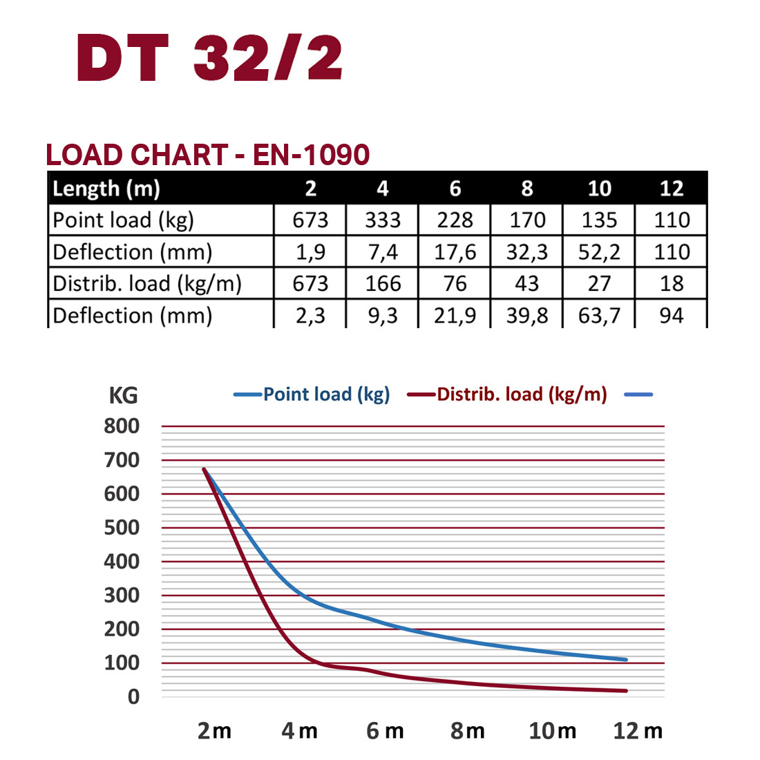 DT 32/2H-Circle Part-2m-90° Black Horizontaal Cirkeldeel – Zwart