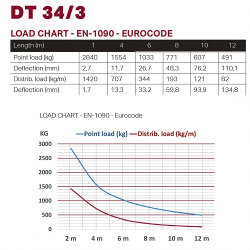 DT 34/3-150 – Heavy Duty 4-Punt Vierkant Truss 150cm