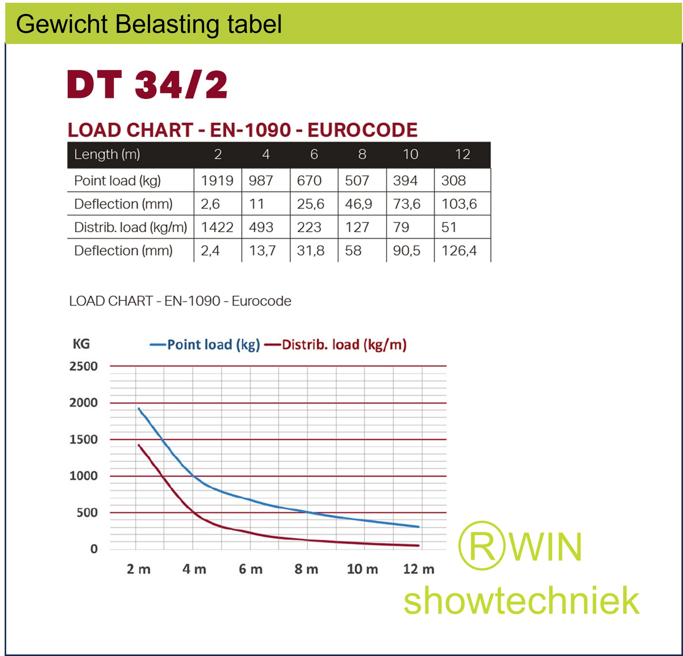 DT34/2-050 - 4-Point Truss 50cm vierkanttruss 30cm