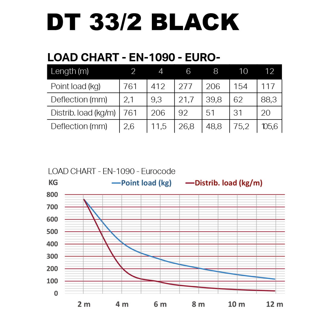 DT 33/2-025 Black Rechte Driehoek Truss 25 cm – Zwart