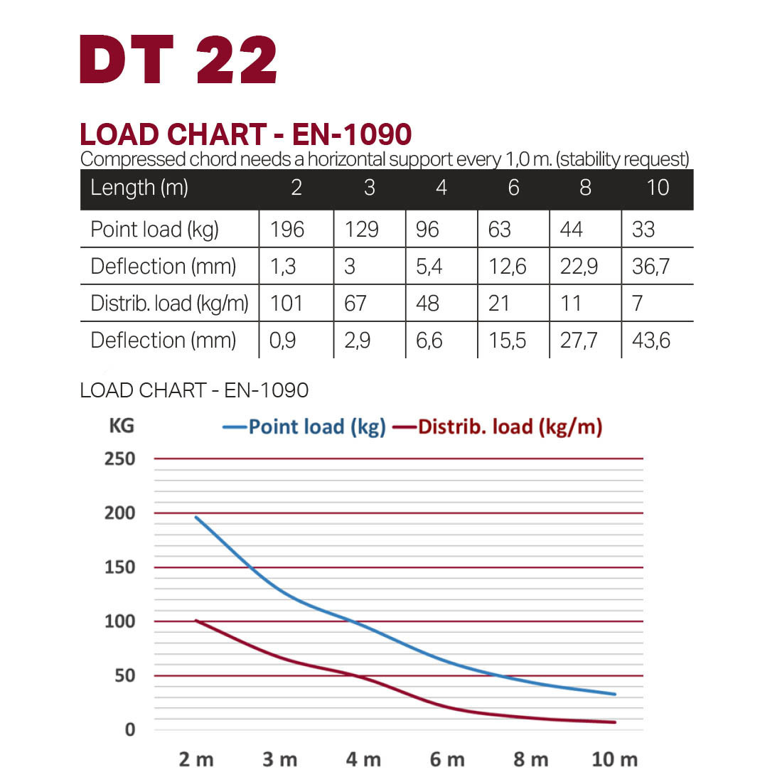 DT 22/2-C20V-L60 Verticale 2-Weg Hoek 60°