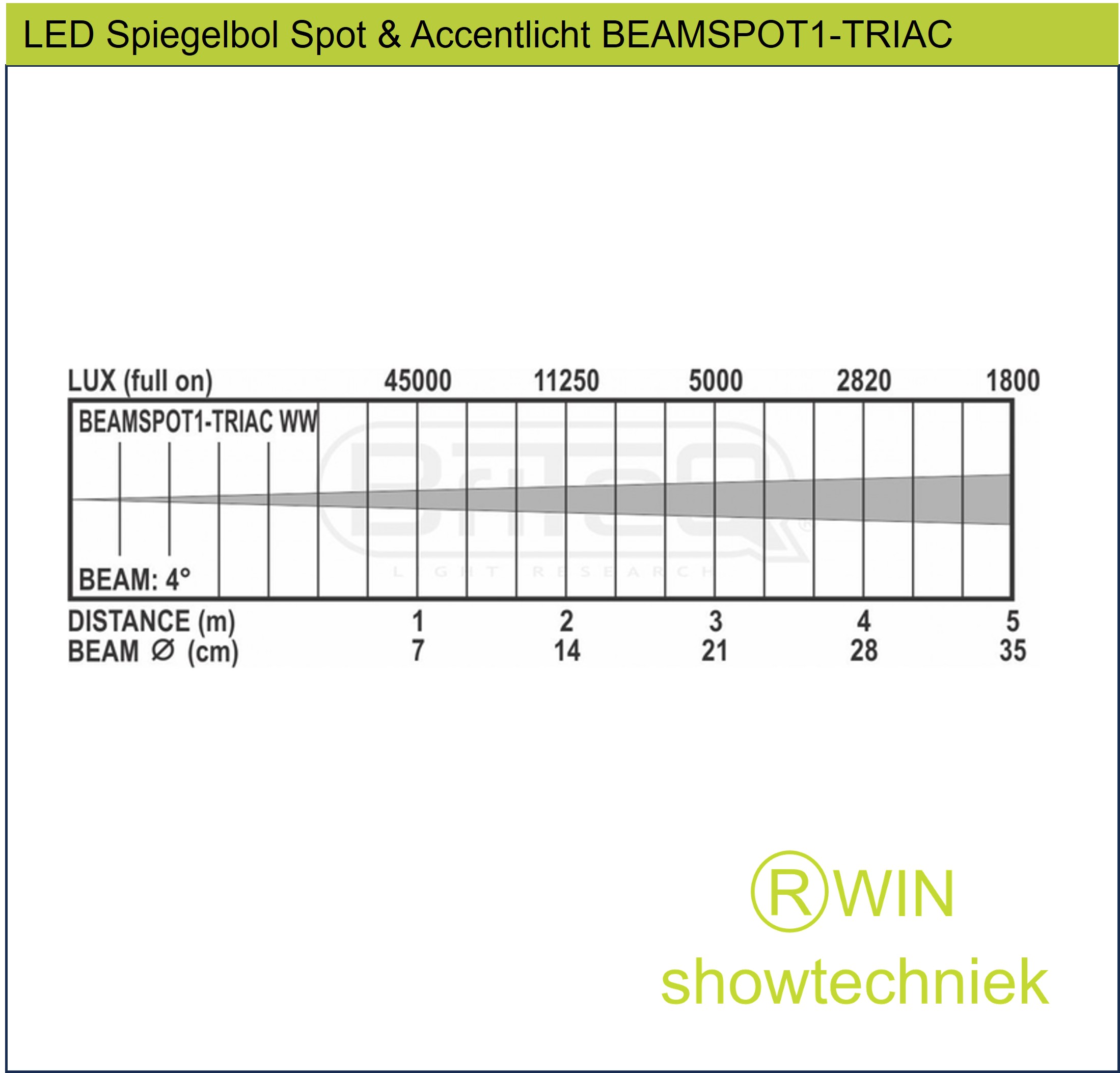 LEDSpot voor Spiegelbol of Accentlicht 15watt BEAMSPOT1-TRIAC WW
