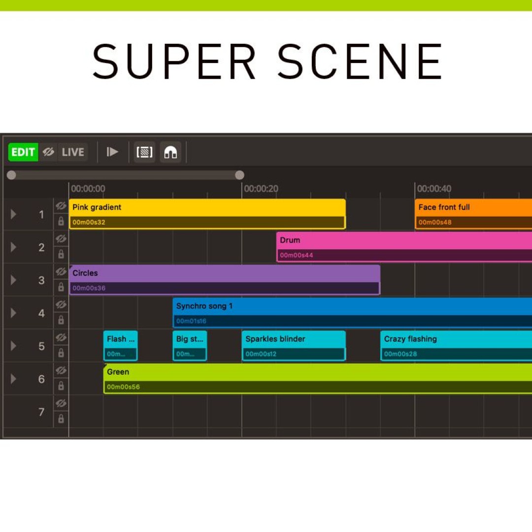 myDMX 5 – Professionele DMX Software & Hardware Interface (1024 Kanalen)