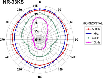 NR-33KS Weerbestendige Hoornluidspreker – 8 Ohm 23W