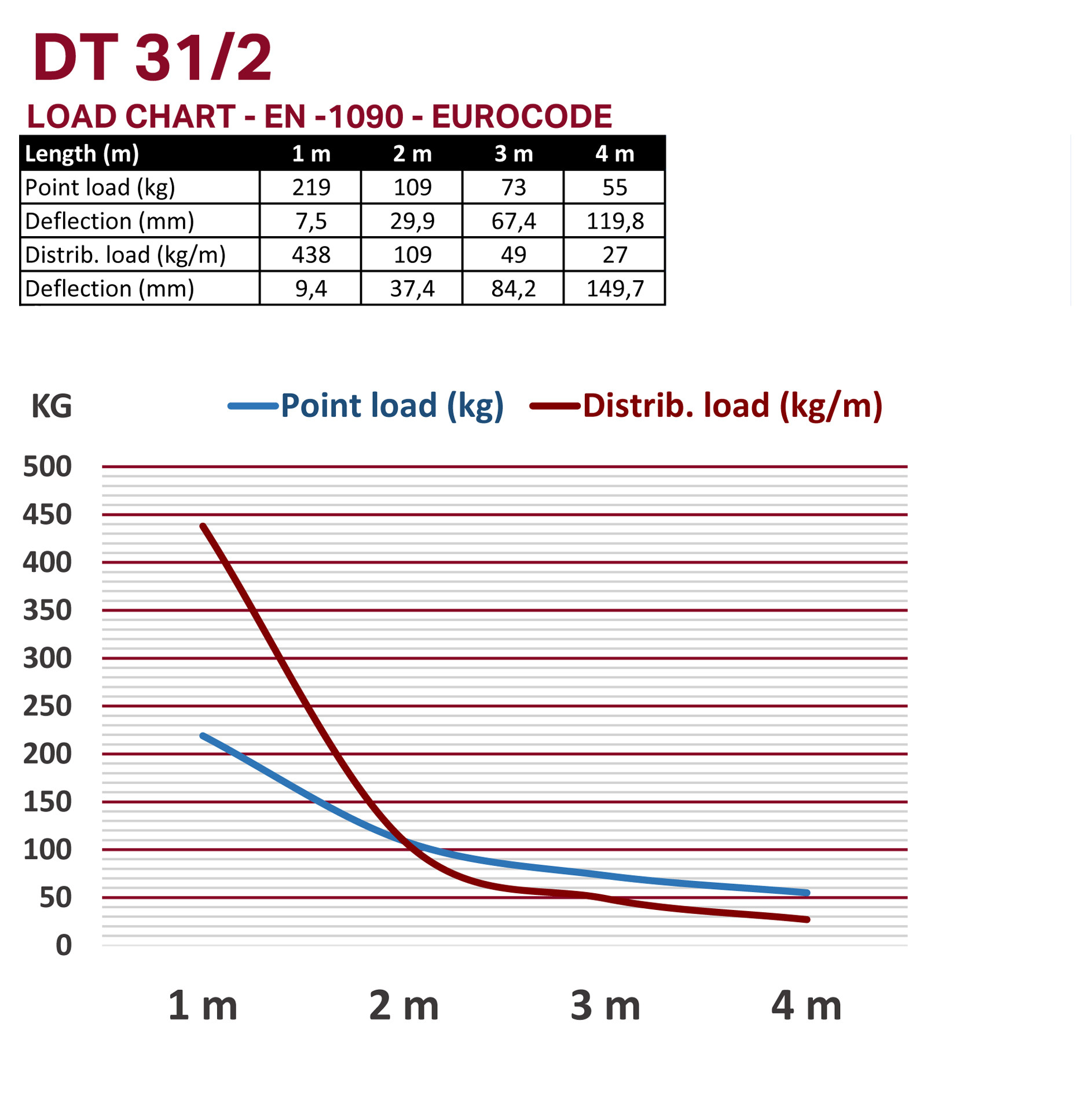 DT 31/2-C21-L90 2-Way Corner 90° 2weg one tube truss