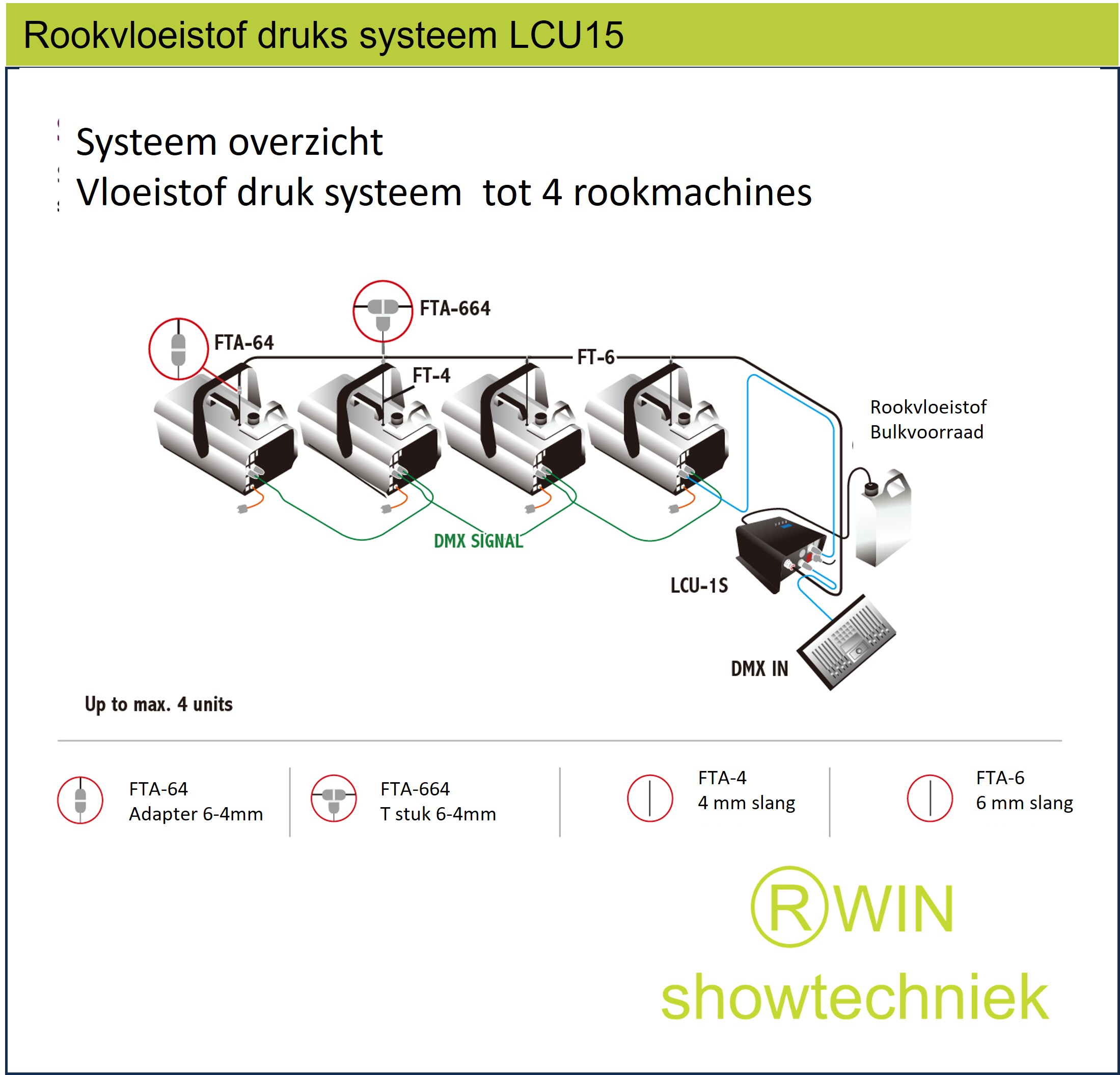 Rookvloeistofverdeler LCU-1S Liquid Control Unit